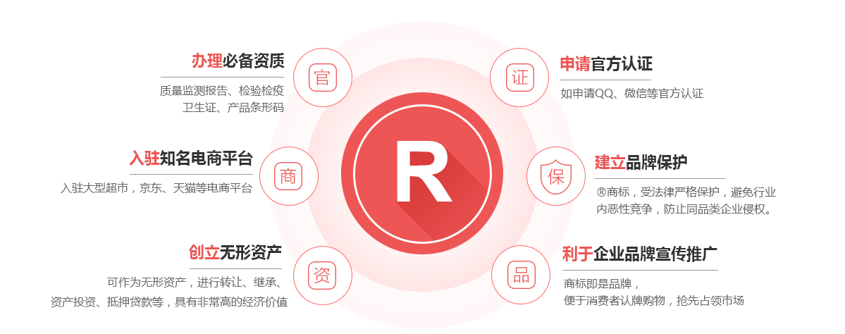 郏县商标注册的作用
